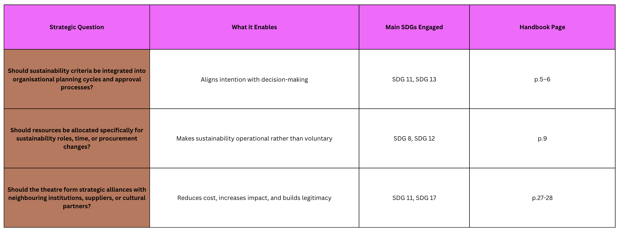 Handbook Examples Summary
