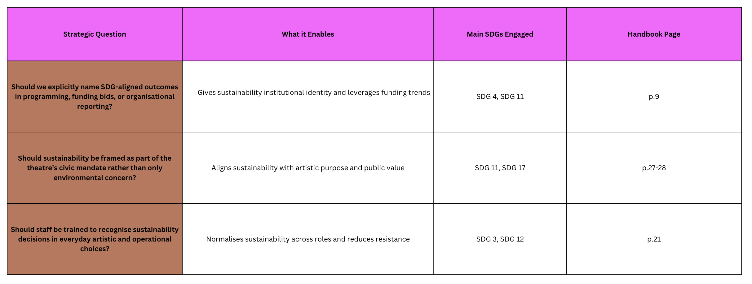 SDG Cluster Model