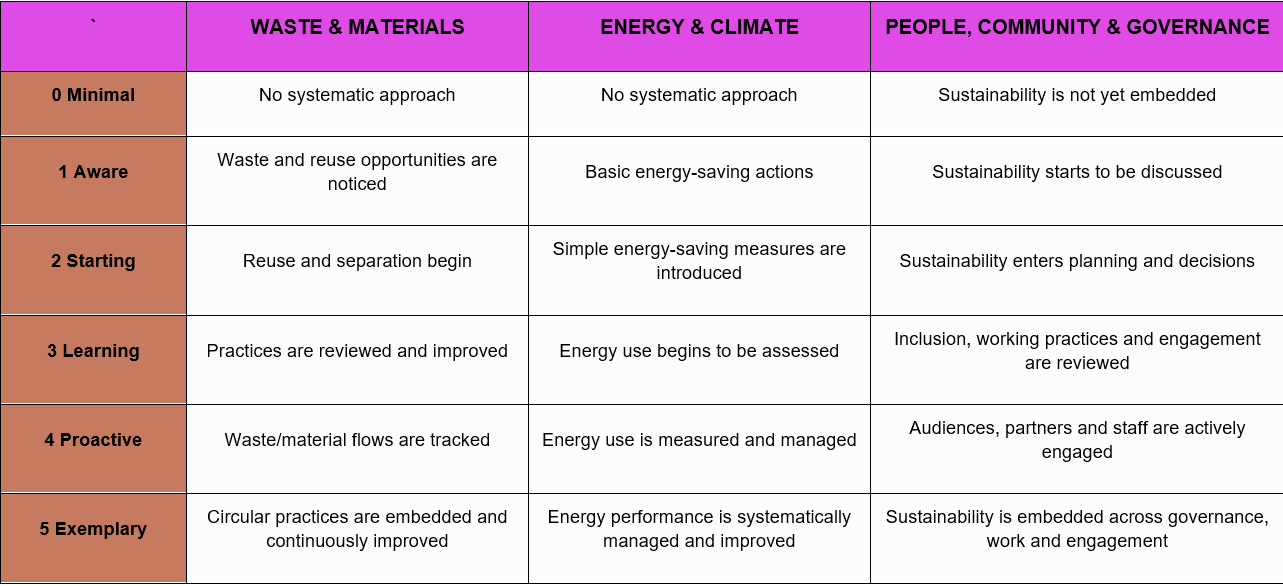 Strategic Planning Considerations